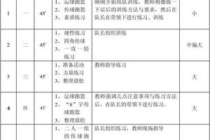 初中篮球队训练计划和图解